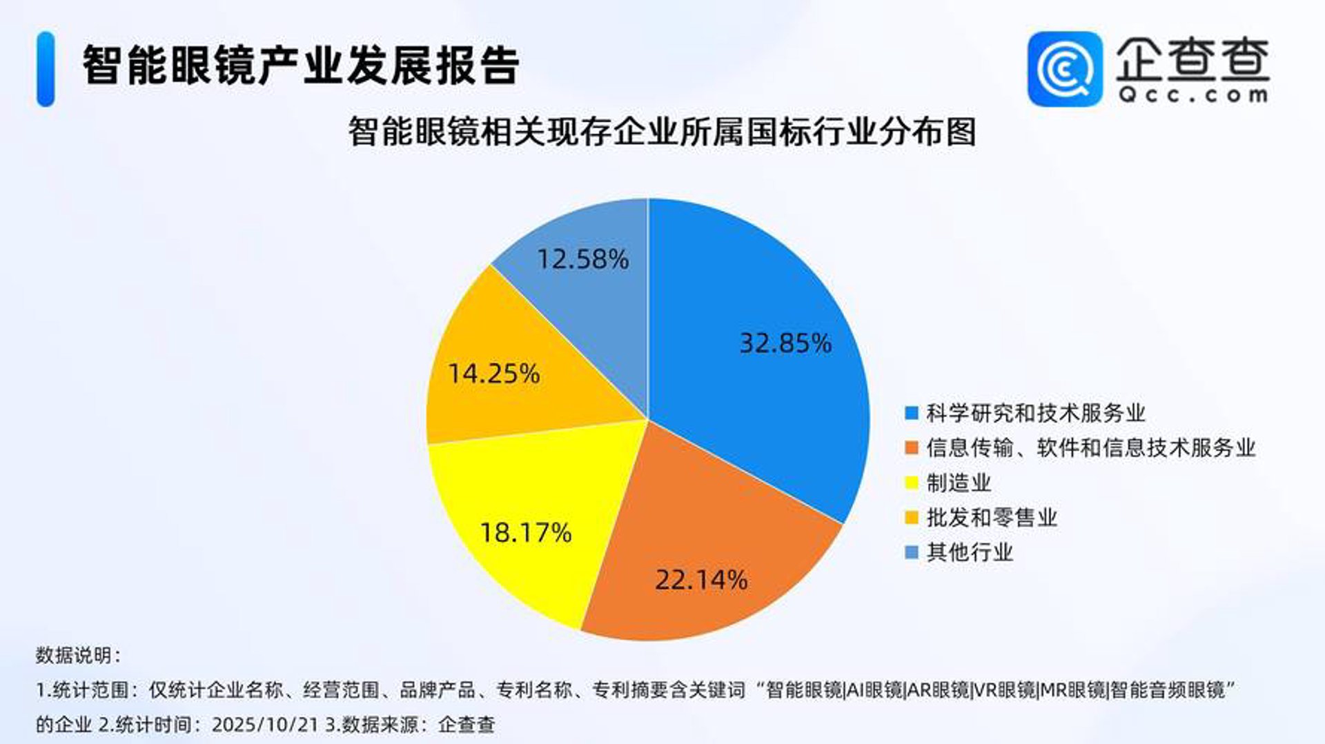 威均容网络科技